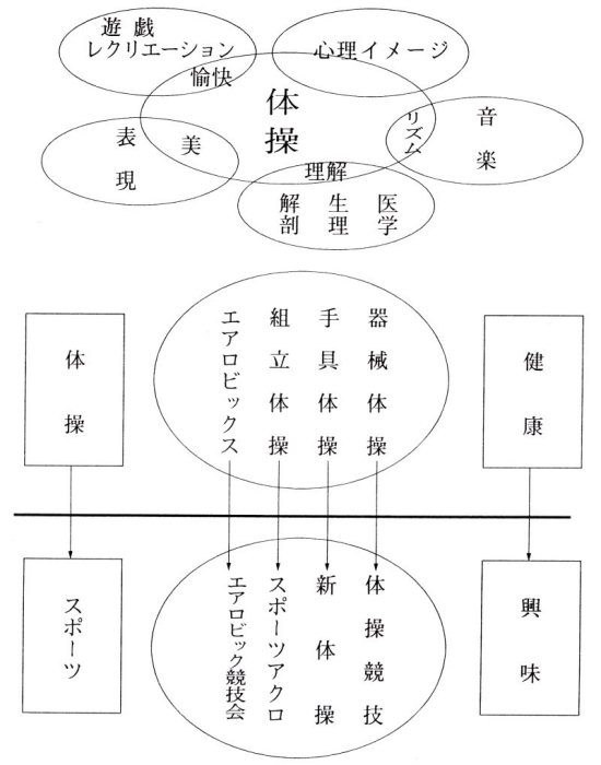 文房具・事務用品 体操図註 木版両面 | www.quest-works.jp