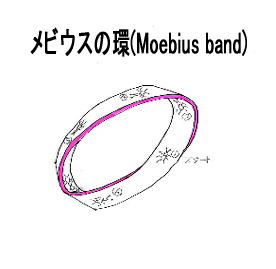 Moebius Band